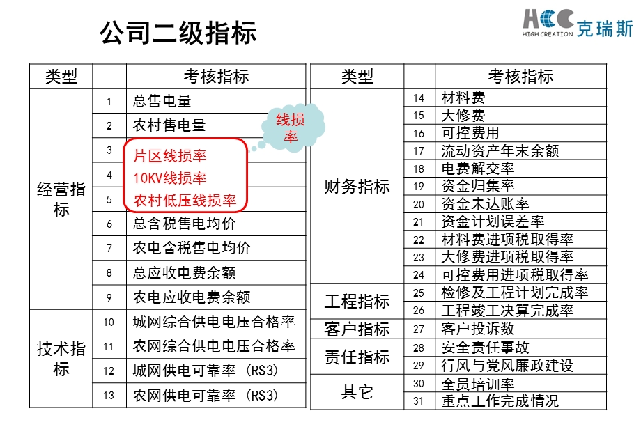 电力系统指标分解方法.ppt_第3页