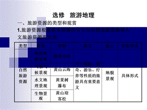 旅游地理课件旅游资源的类型和观赏.ppt