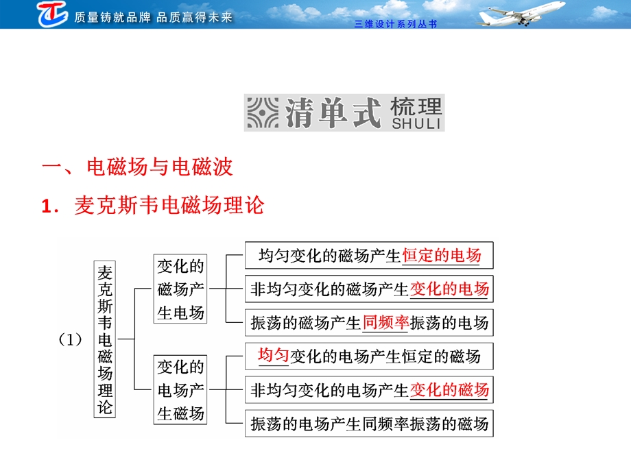 第十三章第3单元电磁波相对论简介.ppt_第3页