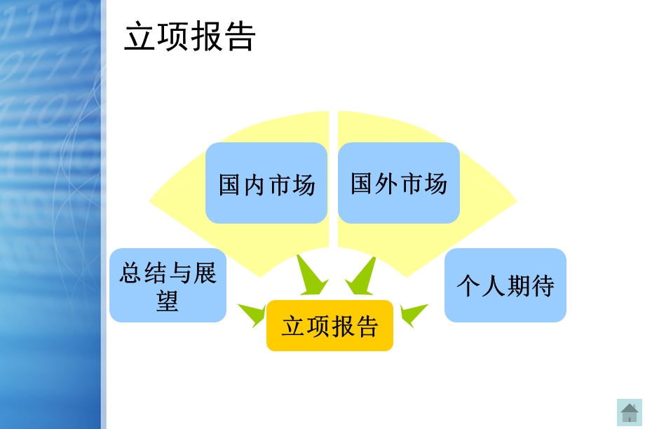 游戏策划未来之主ppt.ppt_第3页