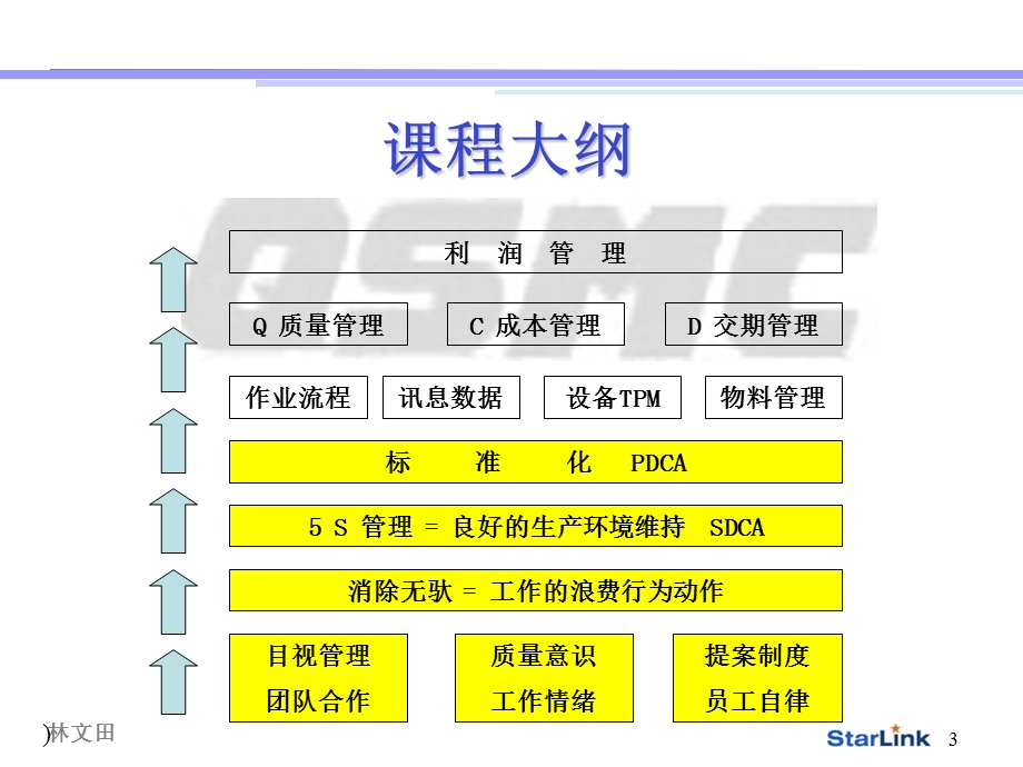 生产管理TWI优秀班组长培训.ppt_第3页