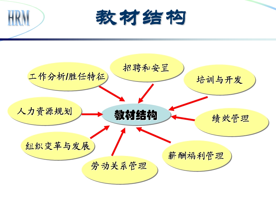 工作分析与胜任特征.ppt_第2页