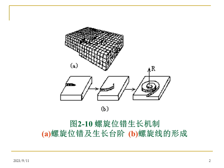 晶体的生长机理及生长速度(非完整界面生长)新作业.ppt_第2页