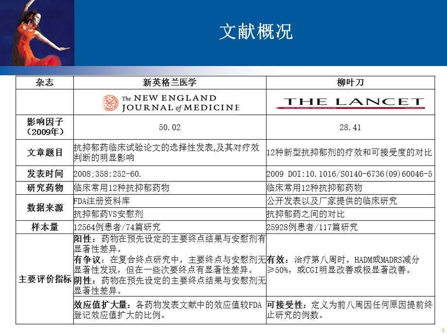 常用抗抑郁药物疗效比较.ppt_第2页