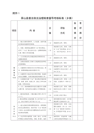 乡镇普法依法治理检查督导考核标准.doc