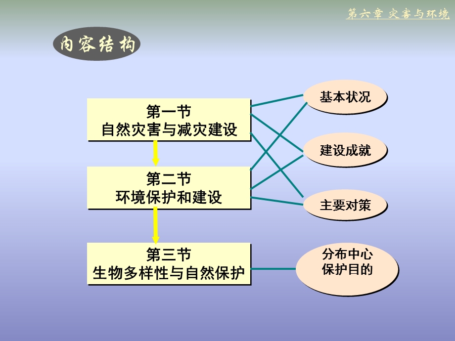 06中国电教(第六章).ppt_第3页