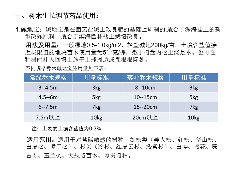 树木调节及农药用法.ppt_第1页