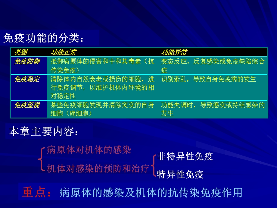 微生物学第十章传染与免疫.ppt_第3页