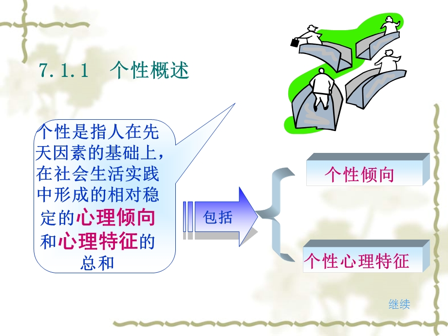 消费者的个性、自我概念与生活方式(消费者行为学).ppt_第2页