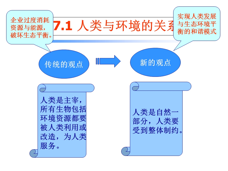 环境保护中的伦理问题.ppt_第3页