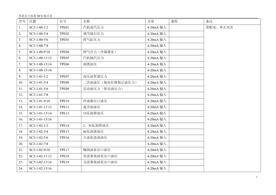 中控室DCS接点表.doc_第1页