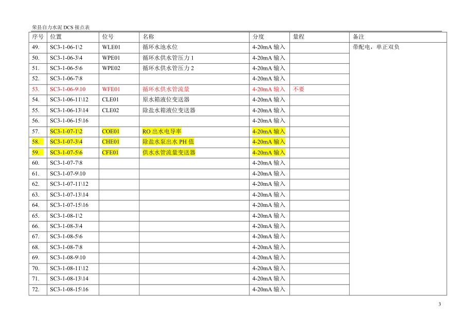 中控室DCS接点表.doc_第3页