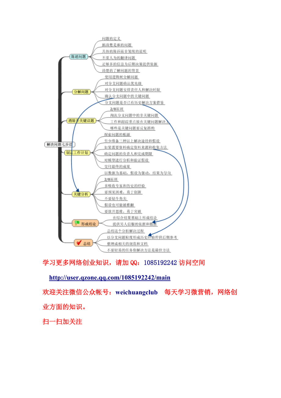 解决问题的七步法.doc_第2页