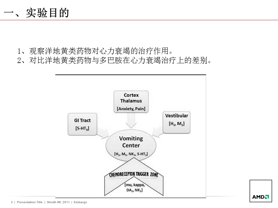 洋地黄类药物与多巴胺对心力衰竭的治疗作用比较.ppt_第3页