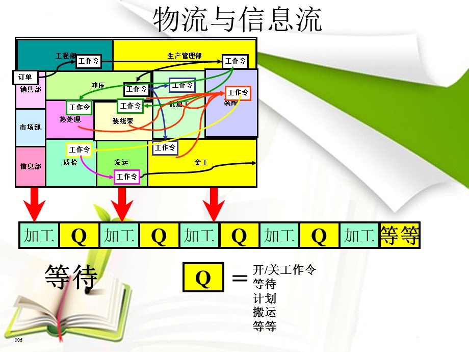 生产计划与库存管理.ppt_第2页