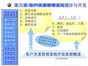 客户关系管理系统设计与开发.ppt