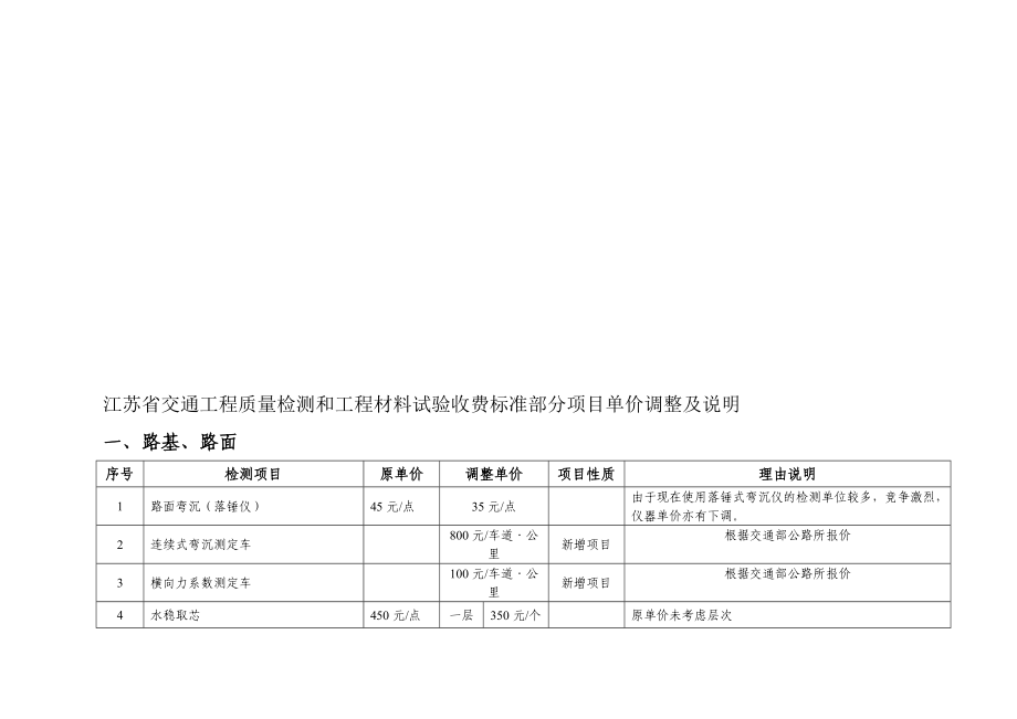 江苏省交通工程质量检测和工程材料试验收费标准部分项目单价调整及说明.doc_第1页