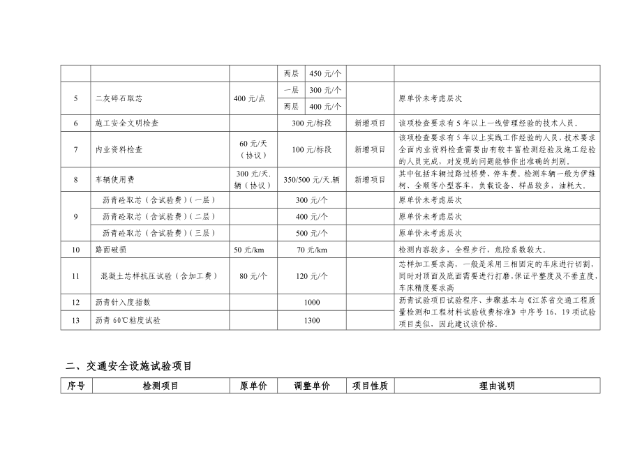 江苏省交通工程质量检测和工程材料试验收费标准部分项目单价调整及说明.doc_第2页