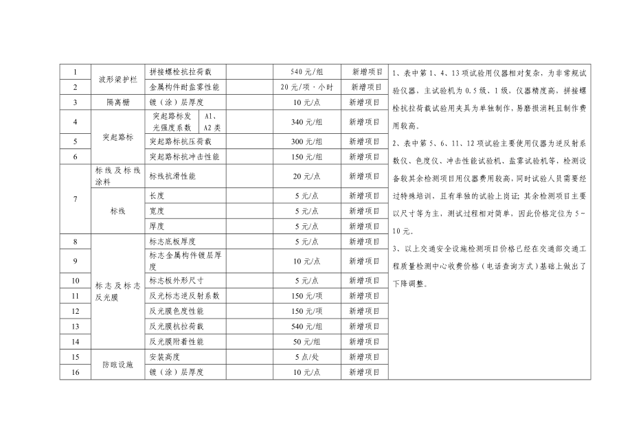 江苏省交通工程质量检测和工程材料试验收费标准部分项目单价调整及说明.doc_第3页