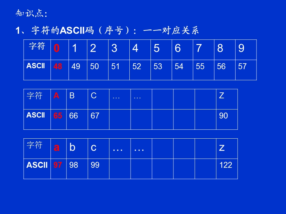 第五讲字符与字符串.ppt_第3页