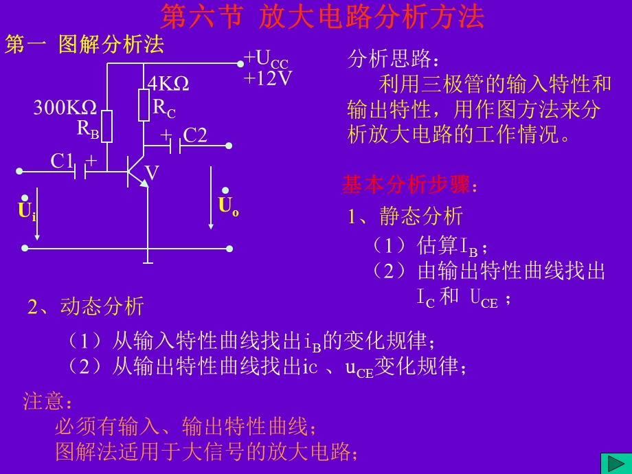 电子技术模拟部分第六节放大电路分析方法.ppt_第1页