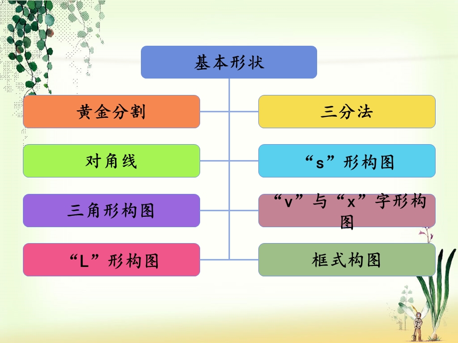 电视画面构图的基本形式.ppt_第3页