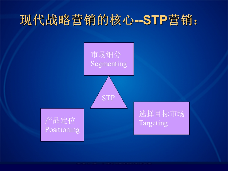 目标旅游市场的选择与定位.ppt_第3页