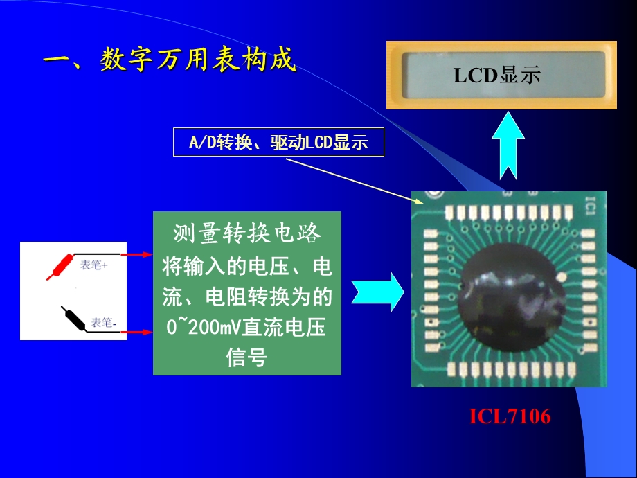 电子实习《第六讲》数字万用表电路原理.ppt_第2页