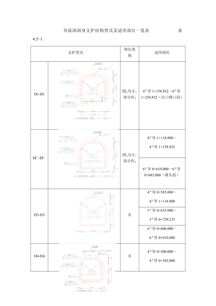 大型水电站项目支护工程施工方案41.docx_第2页