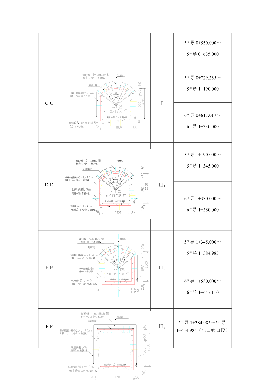 大型水电站项目支护工程施工方案41.docx_第3页