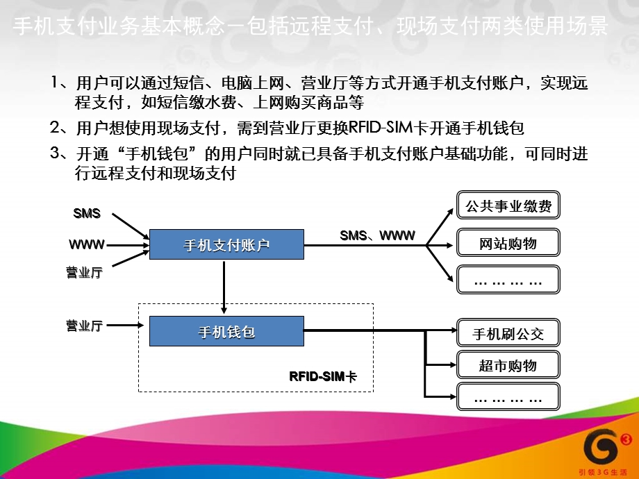 手机支付业务报告.ppt_第2页