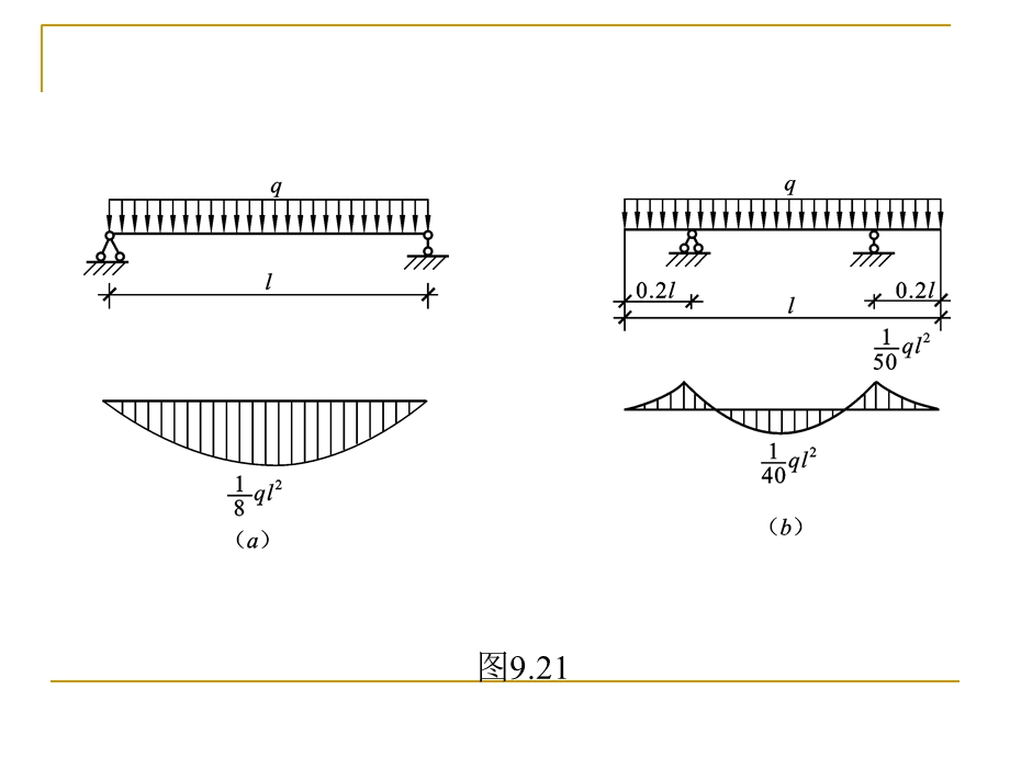 建筑力学12-梁的应力.ppt_第3页