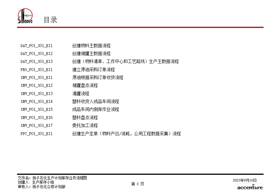 扬子石化生产库存业务流程图.ppt_第2页