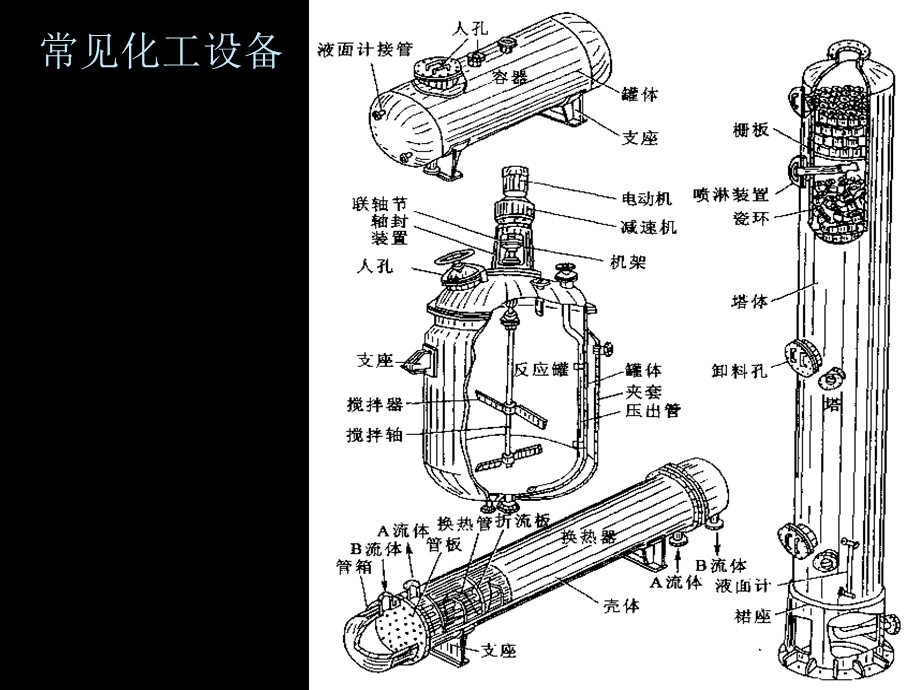 常用化工设备之塔器设备讲义.ppt_第1页