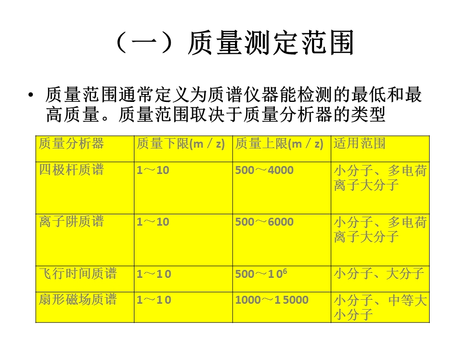 质联用仪的主要性能指标及验收.ppt_第3页