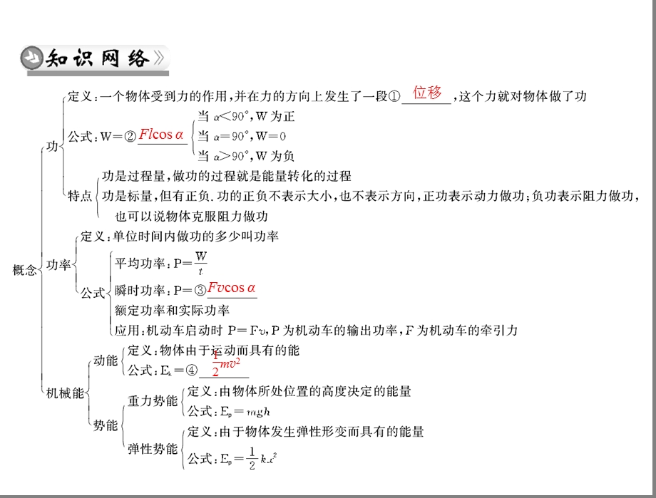 物理人教版必修2：第七章章末整合.ppt_第2页