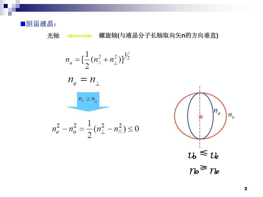 液晶的光学特性.ppt_第2页