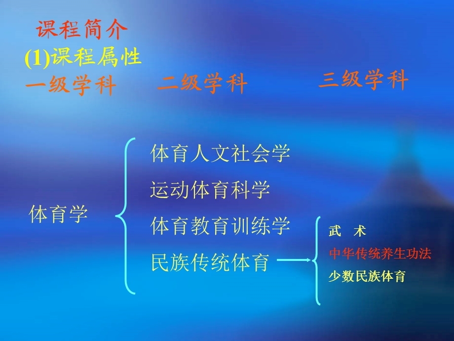 民族传统养生方法.ppt_第2页