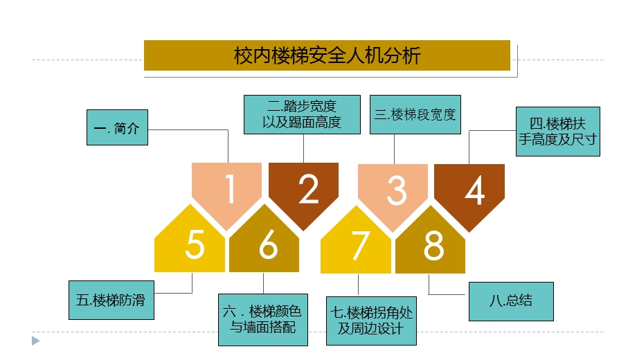 楼梯安全人机分析.ppt_第2页