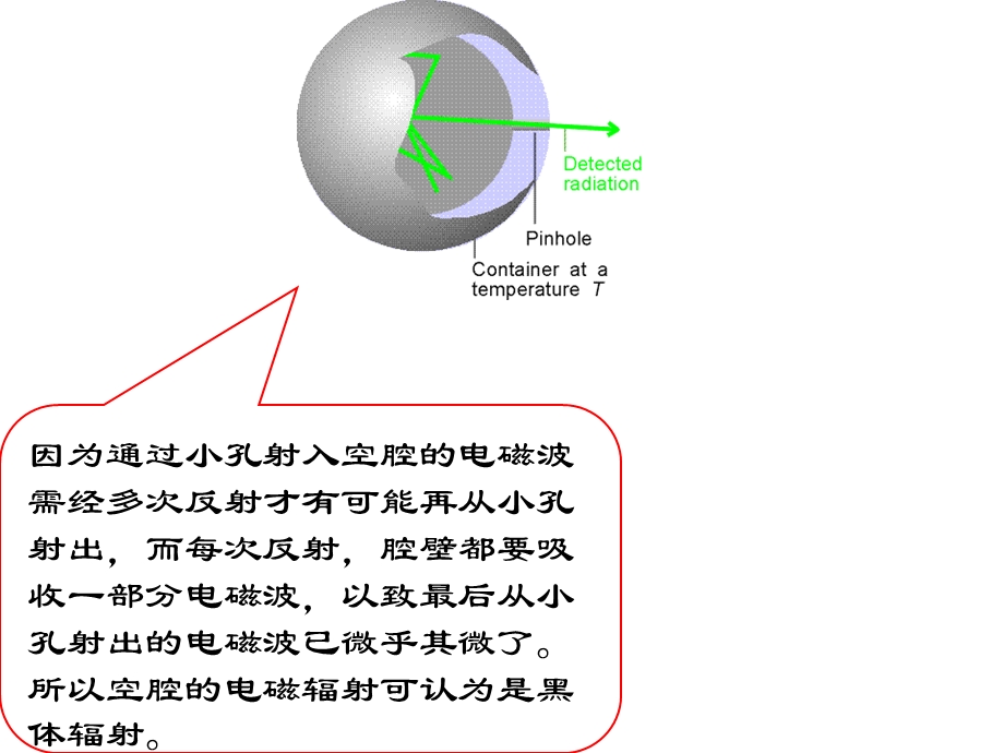 微观粒子的特性.ppt_第3页