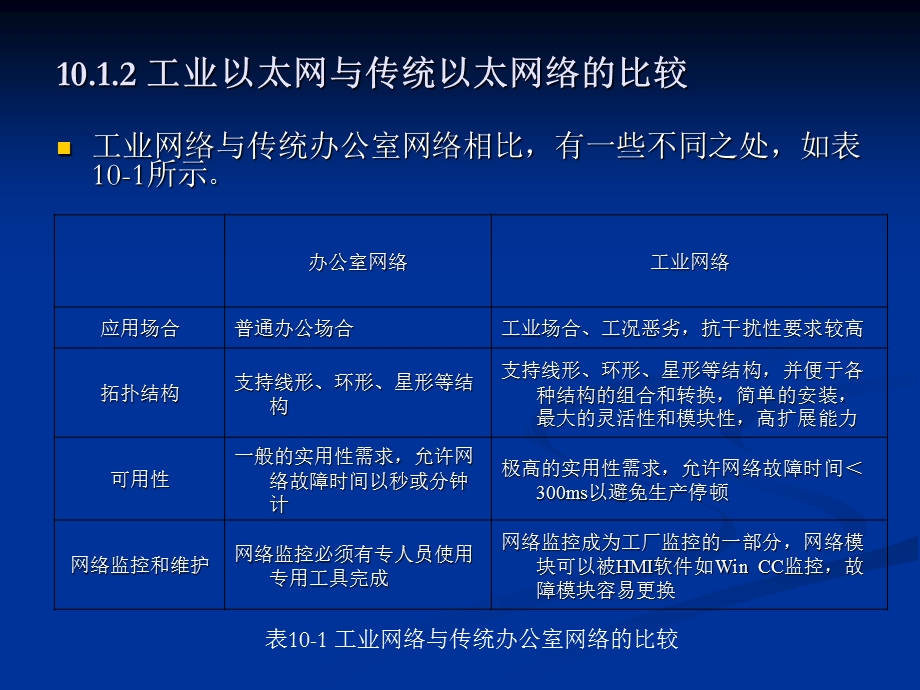 工业以太通讯技术.ppt_第3页