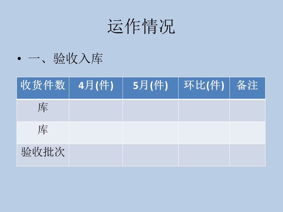 物流部月工作总结模板.ppt_第2页