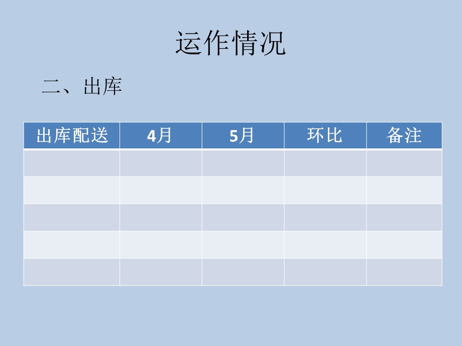 物流部月工作总结模板.ppt_第3页