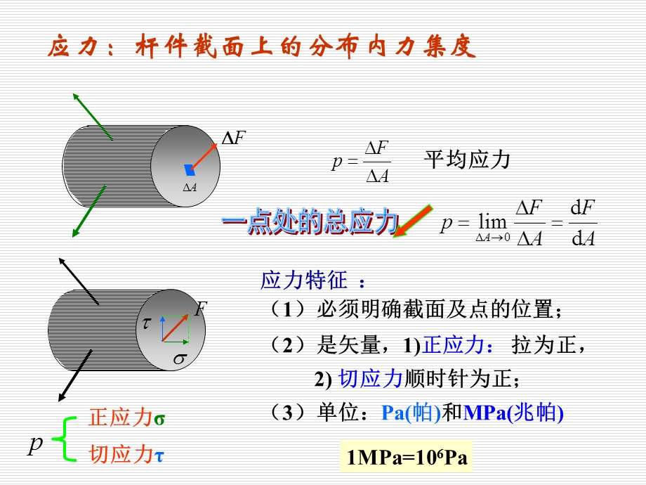 杆件横截面上的应力.ppt_第3页