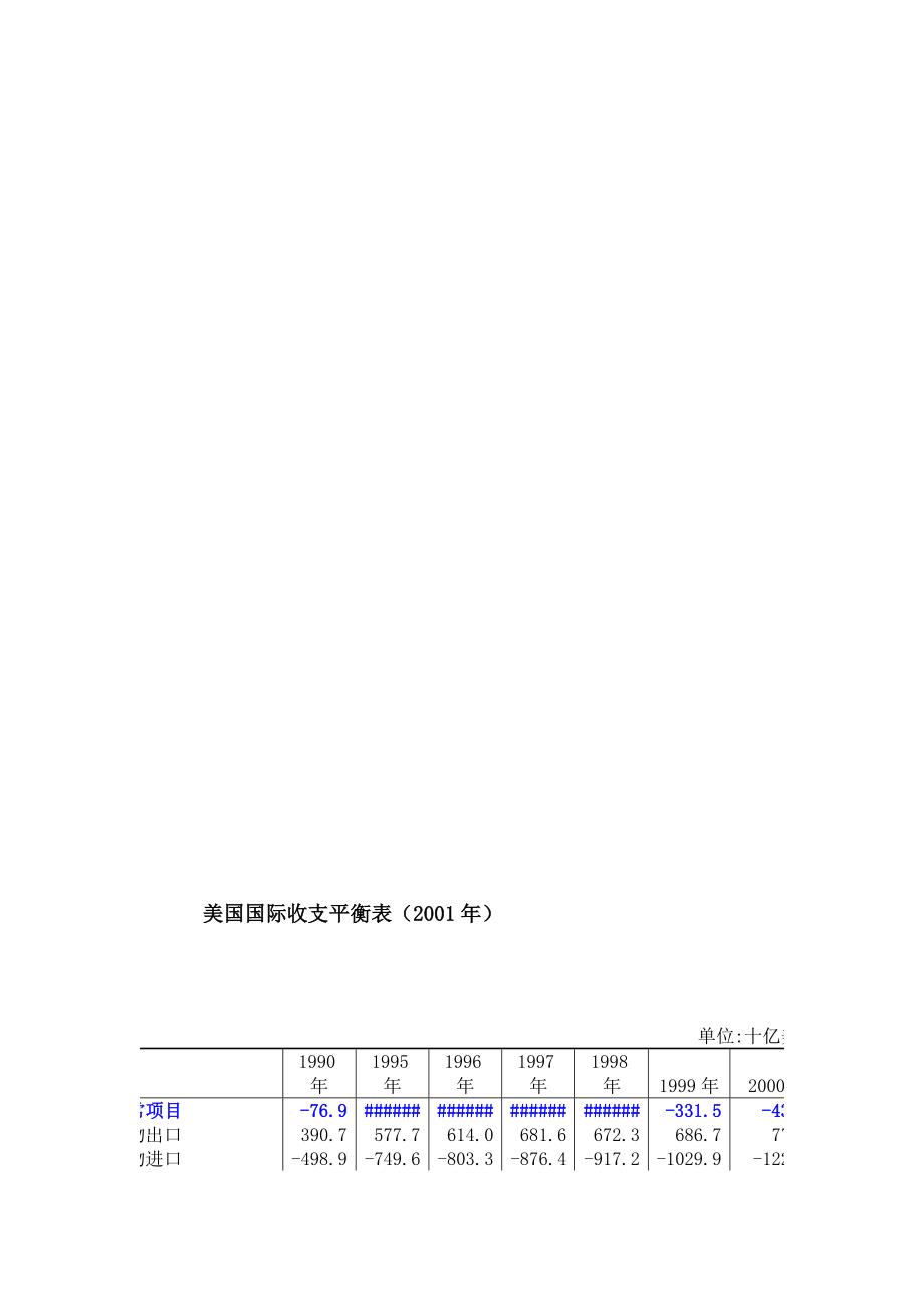 美国国际收支平衡表2001.doc_第1页