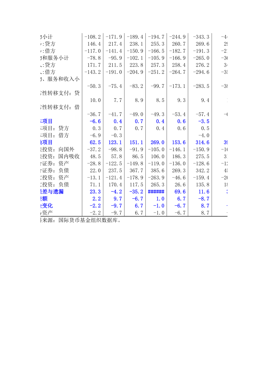 美国国际收支平衡表2001.doc_第2页