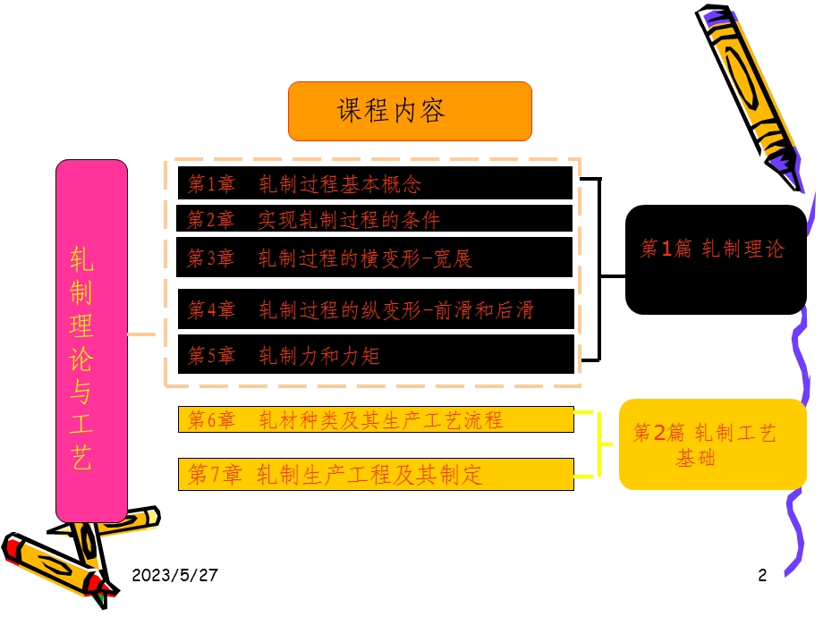 材料成形工艺学钢管绪论.ppt_第2页