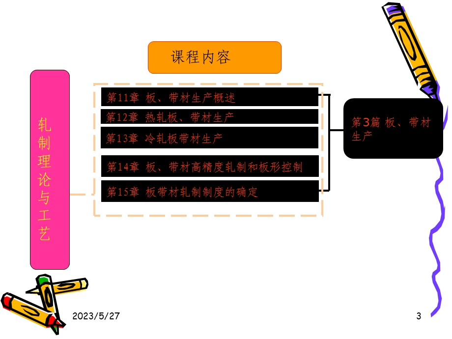 材料成形工艺学钢管绪论.ppt_第3页