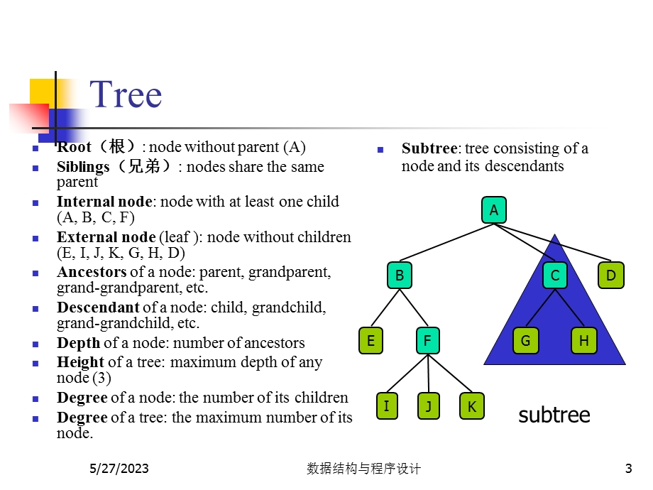 数据结构与程序设计(王丽苹)24二叉树.ppt_第3页