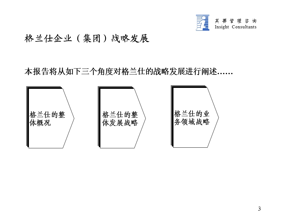 格兰仕管理的调研报告.ppt_第3页